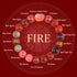 Fire(Wrist Circumference: 14-16cm) / 12mm
