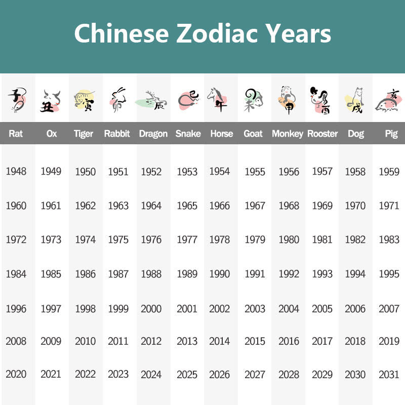 KarmaRipple's Carving Sandalwood Chinese Zodiac Auspicious Dragon Phoenix Fu Character Balancing Bracelet p13