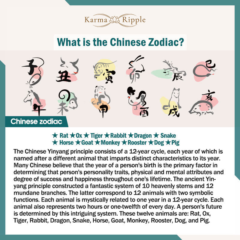 KarmaRipple's Chinese Zodiac Natal Buddha Om Mani Padme Hum Lotus Compassion Pendant Necklace p26