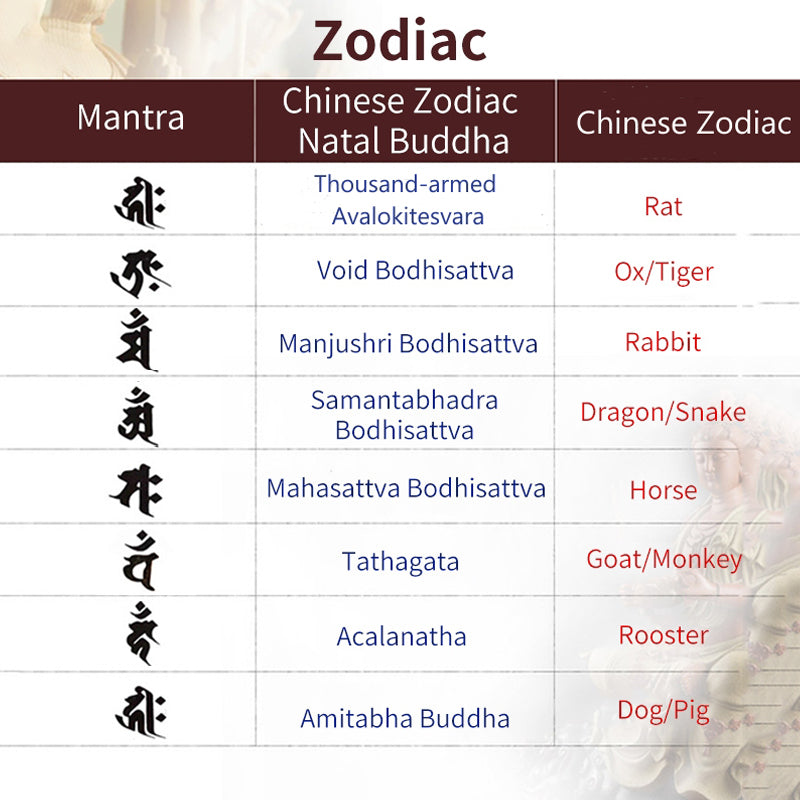 KarmaRipple's 925 Sterling Silver Chinese Zodiac Natal Buddha Authentic Gold Sheen Obsidian Amber Wealth Protection Bracelet p21