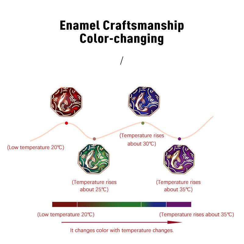 KarmaRipple's 925 Sterling Silver Fortune Koi Fish Color Change Wealth Handcrafted Woven Bracelet p6